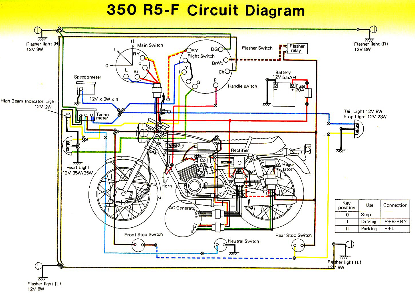 1970 72 Yamaha R5 Wiring Diagrams